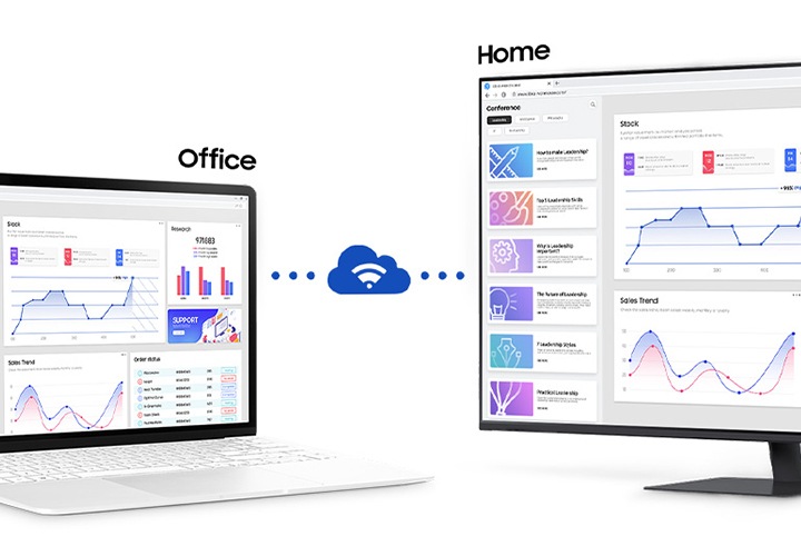 좌측에는 노트북, 우측에는 스마트 모니터가 놓여 있습니다. 노트북과 모니터가 원격으로 연결되어 있음을 알 수 있습니다. 노트북 위에는 사무실 이라는 글자가 띄워져 있고 모니터 위에는 집 이라는 글자가 띄워져 있습니다.