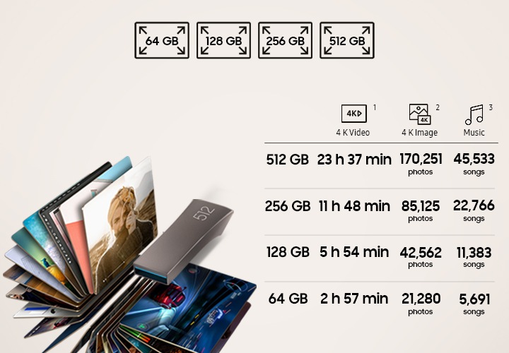 아이보리 색상의 배경에 이미지 왼쪽 부분에는 제품이 오른쪽으로 20도 기울어진 뒷면 이미지와 이미지 하단에 사진들이 동그랗게 배치되어&nbsp;보이고&nbsp;있습니다. 이미지 오른쪽 부분에는&nbsp;제품에 관한&nbsp;표가 적혀져 있습니다. 512 GB 제품에는 4K UHD 영상 23hr 37min, 4K 이미지 170,251장, MP3 45,553곡, 256 GB 제품에는 4K UHD 영상 11hr 48min, 4K 이미지 85,125장, MP3 22,766곡, 128 GB 제품에는 4K UHD 영상 5hr 54min, 4K 이미지 42,562장, MP3 11,383곡, 64 GB 제품에는 4K UHD 영상 2hr 57min, 4K 이미지 21,280장, MP3 5,691곡이 적혀져 있습니다. 이미지&nbsp;중간 부분&nbsp;상단에는 64 GB, 128 GB, 256 GB, 512 GB 아이콘이 왼쪽에서 오른쪽으로 나열되어 있습니다.