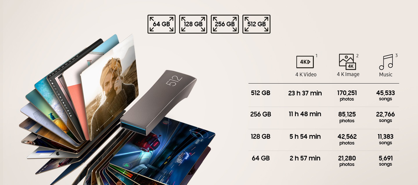 아이보리 색상의 배경에 이미지 왼쪽 부분에는 제품이 오른쪽으로 20도 기울어진 뒷면 이미지와 이미지 하단에 사진들이 동그랗게 배치되어&nbsp;보이고&nbsp;있습니다. 이미지 오른쪽 부분에는&nbsp;제품에 관한&nbsp;표가 적혀져 있습니다. 512 GB 제품에는 4K UHD 영상 23hr 37min, 4K 이미지 170,251장, MP3 45,553곡, 256 GB 제품에는 4K UHD 영상 11hr 48min, 4K 이미지 85,125장, MP3 22,766곡, 128 GB 제품에는 4K UHD 영상 5hr 54min, 4K 이미지 42,562장, MP3 11,383곡, 64 GB 제품에는 4K UHD 영상 2hr 57min, 4K 이미지 21,280장, MP3 5,691곡이 적혀져 있습니다. 이미지&nbsp;중간 부분&nbsp;상단에는 64 GB, 128 GB, 256 GB, 512 GB 아이콘이 왼쪽에서 오른쪽으로 나열되어 있습니다.