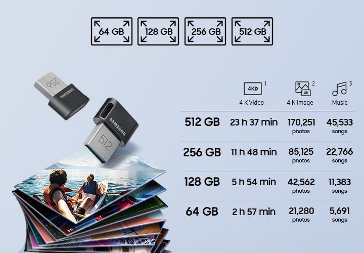 연한 파란색 배경에 이미지 왼쪽 부분에는 제품 2개가 아래로 떨어지는 이미지와 제품이 떨어지는 부분 하단에 사진들이 높게 쌓여있습니다. 이미지 오른쪽 부분에는 제품에 관한 표가 적혀져 있습니다. 512 GB 제품에는  4K UHD 영상 23hr 37min, 4K 이미지 170,251장, MP3 45,553곡, 256 GB 제품에는 4K UHD 영상 11hr 48min, 4K 이미지 85,125장, MP3 22,766곡, 128 GB 제품에는 4K UHD 영상 5hr 54min, 4K 이미지 42,562장, MP3 11,383곡, 64 GB 제품에는 4K UHD 영상 2hr 57min, 4K 이미지 21,280장, MP3 5,691곡이 적혀져 있습니다. 이미지 중간 부분 상단에는 64 GB, 128 GB, 256 GB, 512 GB 아이콘이 왼쪽에서 오른쪽으로 나열되어 있습니다.