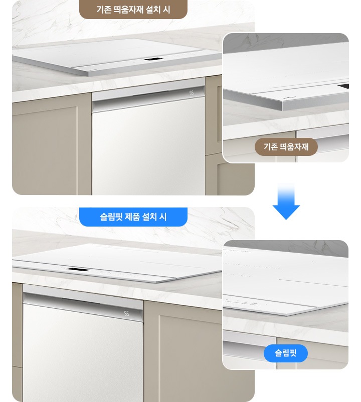 흰색대리석 상판에 베이지색 패널 주방이 똑같은 모습으로 좌, 우로 배치되어 있습니다. 왼쪽에는 기존 띄움 자재 설치 시 하는 안내 문구와 함께 띄움 자재가 부착된 상태로 식기세척기와 직렬로 설치된 인덕션이 보입니다. 오른쪽에는 슬림 핏 제품 설치 시라는 문구와 함께 띄움 자재 없이 식기세척기와 바로 직렬 설치되어 있는 인덕션이 보입니다.