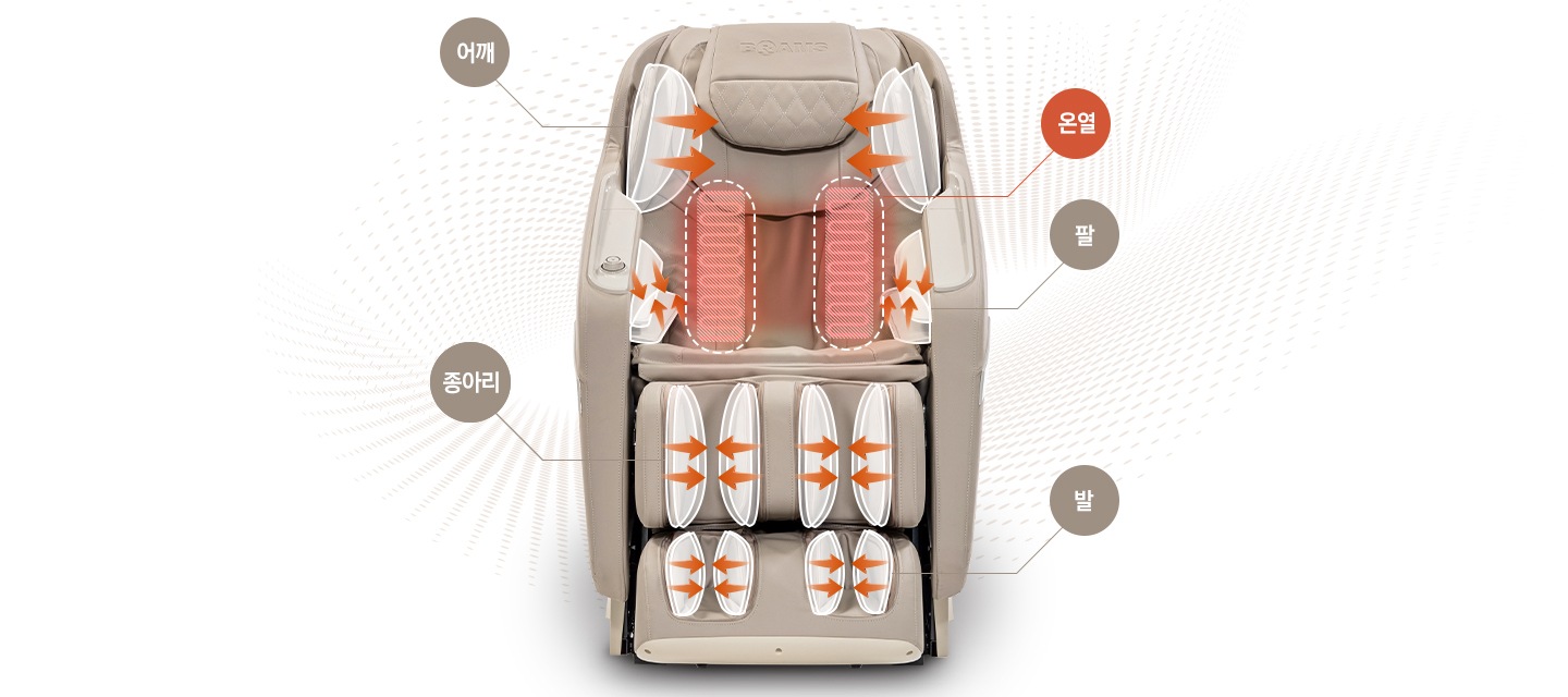안마의자 올인의 정면의 모습이 보여지며 안마의 위치 보시가 되어 보여집니다. 상단 부터 안쪽으로 마사지 되는 모습이 보여지고 온열 등에서 따듯하게 온열 기능이 되는 모습이 보여지고 팔 위아래로 지압하여 마사지 되는 모습이 보여지고 종아리, 발 양옆으로 마시지 된다는 모습이 보여집니다. 