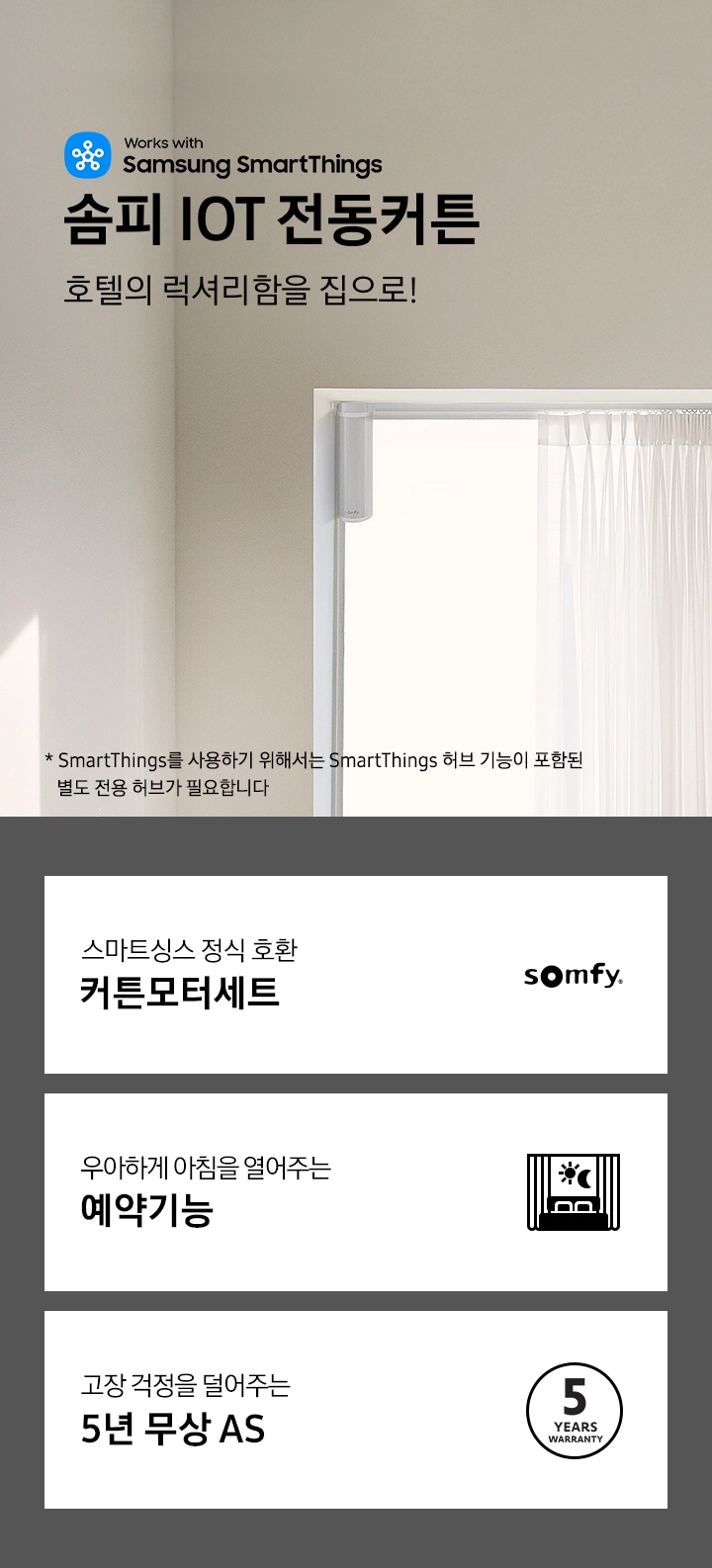 솜피 IOT 전동커튼이 배경의 커튼과 함께 보여집니다. 햇빛이 커튼 사이로 창가에 방안으로 들어오고있습니다. 전체적으로 깔끔한 화이트 톤의 방이 보여집니다. 문구는 솜피IOT 전동커튼, 호텔의 럭셔리함을 집으로!라는 문구가있습니다. 아래에는 3가지 기능으로 커튼모터세트, 예약기능, 5년 무상 AS가 아이콘과 함께 보여집니다.