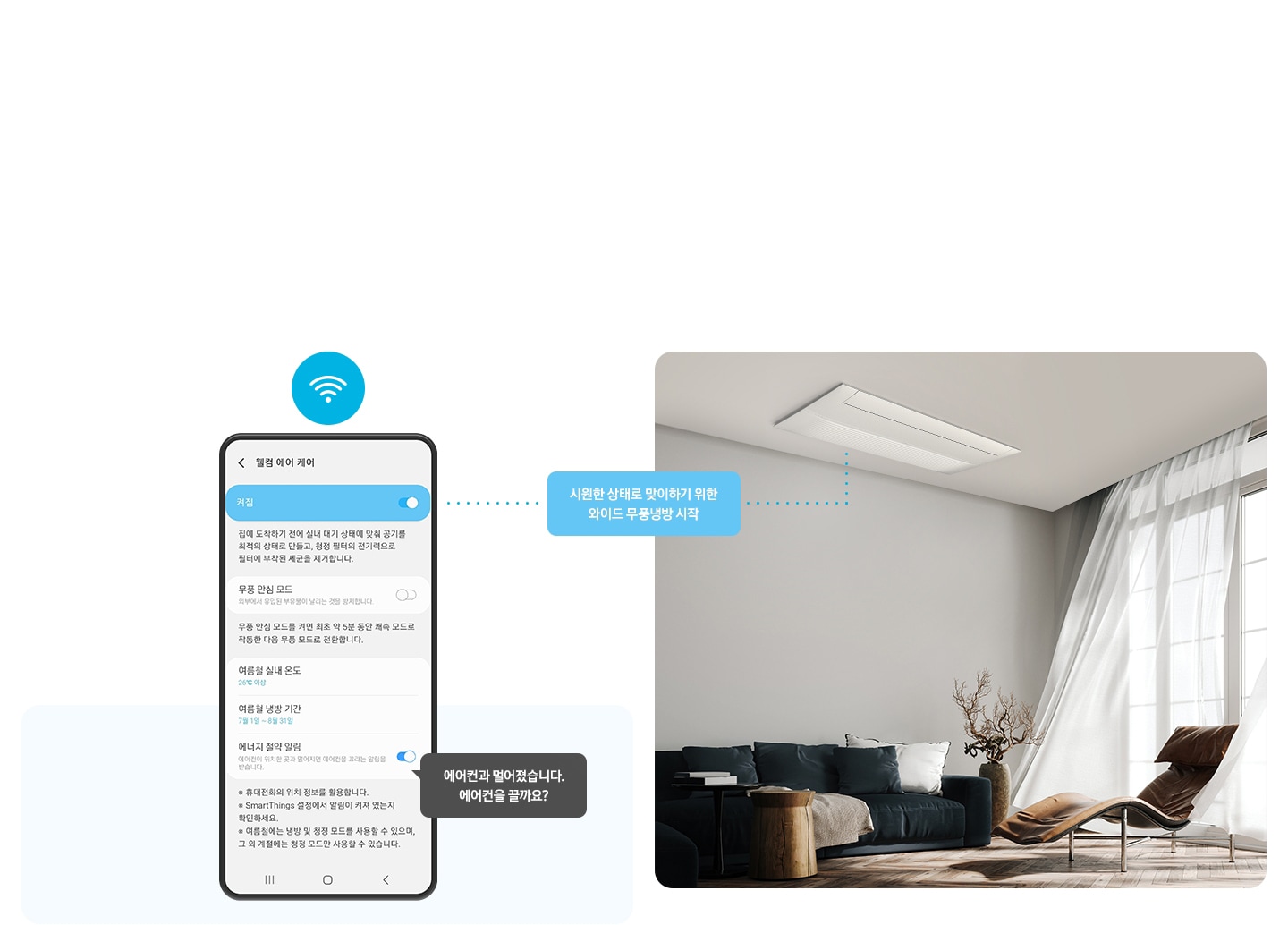 좌측 상단에 와이파이 모양의 아이콘이 보여지며 모바일 디바이스의 웰컴 에어 케어 ui 화면이 보여집니다. 켜짐이 활성화 되어있고 에너지 절약 알림이 활성화 되어있는 모습이 보여집니다.  에너지 절약 알림 활성화 옆에 말풍선으로 에어컨과 멀어졌습니다. 에어컨을 끌가요? 말풍선이 보여지고 우측엔 거실의 공간에 천장에 시스템에어컨이 설치되어있는 모습이 보여지고 우측의 디바이스와 좌측에 인피니트시스템에어컨이 점선으로 이어져있어 가운데에 시원한 상태로 맞이하기 위한 와이드 무풍냉방 시작 문구가 보여집니다.