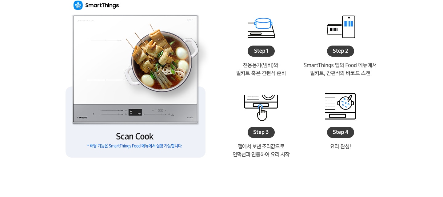 왼쪽에는 2024 BESPOKE cooktop 의 제품 정면이 보입니다. 위에는 어묵과 달걀, 연근 등이 들어간 탕이 끓고 있는 냄비가 올려져 있고 전기레인지 좌측 상단에는 파란색 스마트 싱스 로고와 함께 smart things 문구가 적혀 있습니다. 하단으로 연결된 연한 하늘색 박스 안에는 Scan Cook이라는 기능 명과 함께 *해당 기능은 SmarThings Food 메뉴에서 실행 가능합니다.라는 문구가 적혀 있습니다. 오른쪽에는 각 스텝에 따라 아이콘이 그려져 있고 해당 기능에 대한 설명이 적혀 있습니다. 전기레인지 위에 냄비가 올려져 있는 아이콘 하단에 step1 전용용기(냄비)와 밀키트 혹은 간편식 준비라는 문구가 적혀 있습니다. 박스에 있는 바코드를 스캔하고 있는 스마트폰 화면 아이콘 하단에 step2 SmarThings Food 앱의 Food 메뉴에서 밀키트, 간편식의 바코드 스탠이라는 문구가 적혀 있습니다. 전기레인지 조작 부를 터치 중인 손 아이콘 하단에 step3 앱에서 보낸 조리 값으로 인덕션과 연동하여 요리 시작이라는 문구가 적혀 있습니다. 전기레인지 위 요리가 완성된 냄비 아이콘이 있고 하단에step4 요리 완성!이라는 문구가 적혀 있습니다.