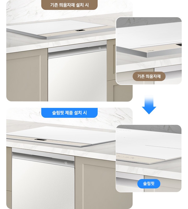 흰색대리석 상판에 베이지색 패널 주방이 똑같은 모습으로 좌, 우로 배치되어 있습니다. 왼쪽에는 기존 띄움 자재 설치 시 하는 안내 문구와 함께 띄움 자재가 부착된 상태로 식기세척기와 직렬로 설치된 인덕션이 보입니다. 오른쪽에는 슬림 핏 제품 설치 시라는 문구와 함께 띄움 자재 없이 식기세척기와 바로 직렬 설치되어 있는 인덕션이 보입니다.