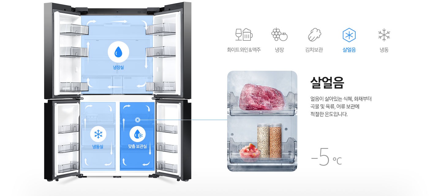 좌측 패밀리허브 냉장고 내상컷에 냉장실/냉동실/맞춤보관실이 각각의 아이콘과 함께 냉기가 순환하는 일러스트가 표현되어 있습니다. 우측에는 냉동된 고기와 곡류가 보관되어 있는 맞춤 보관실 이미지와 얼음이 살아있는 식혜, 화채부터 곡물 및 육류, 어류 보관에 적절한 온도입니다. 라는 문구와 -5℃라는 온도가 표기되어 있습니다.