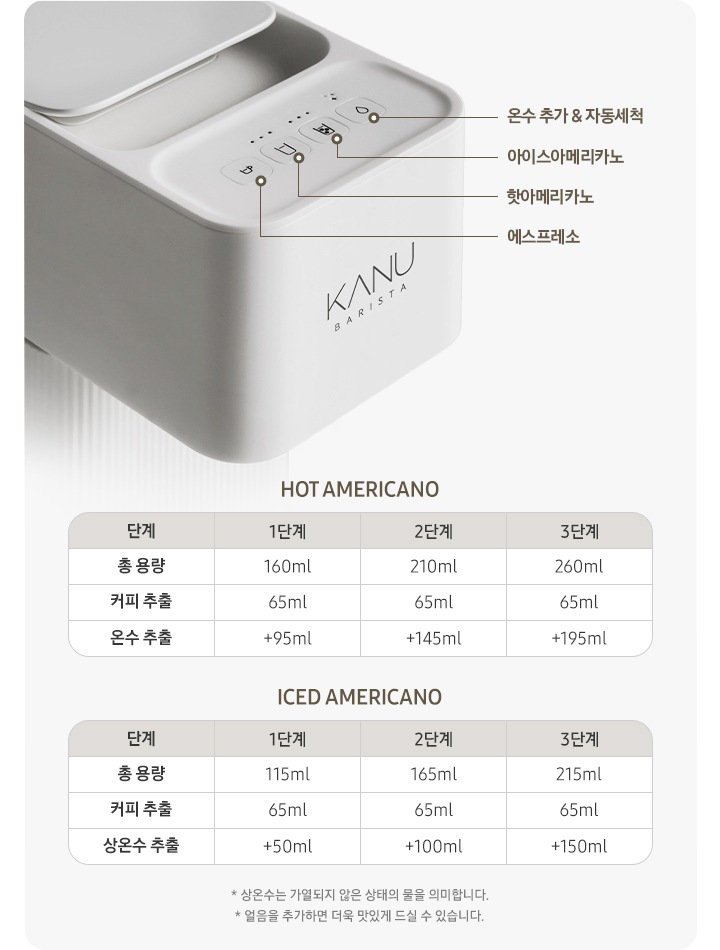 좌측에 카누 캡슐커피머신 바리스타 브리즈 크림 화이트 부분의 조작부를 보여주는 제품컷이 나와있습니다. 좌측 아이콘부터 에스프레소, 핫아메리카노, 아이스아메리카노, 온수 추가&자동 세척 버튼을 각각 문구와 연결하여 보여주고 있습니다. 우측에는 핫/아이스 아메리카노의 용량을 나타내는 표가 나와있습니다. HOT AMERICANO-1단계:총 용량 160ml, 커피 추출 65ml, 온수 추출 +95ml, 2단계:총 용량 210ml, 커피 추출 65ml, 온수 추출 +145ml, 3단계:총 용량 260ml, 커피 추출 65ml, 온수 추출 +195ml. ICED AMERICNO-1단계:총 용량 115ml, 커피 추출 65ml, 상온수 추출 +50ml, 2단계:총 용량 165ml, 커피 추출 65ml, 상온수 추출 +100ml, 3단계:총 용량 215ml, 커피 추출 65ml, 상온수 추출 +150ml. 표 하단에는 역자막이 나와있습니다. * 상온수는 가열되지 않은 상태의 물을 의미합니다. * 얼음을 추가하면 더욱 맛있게 드실 수 있습니다.