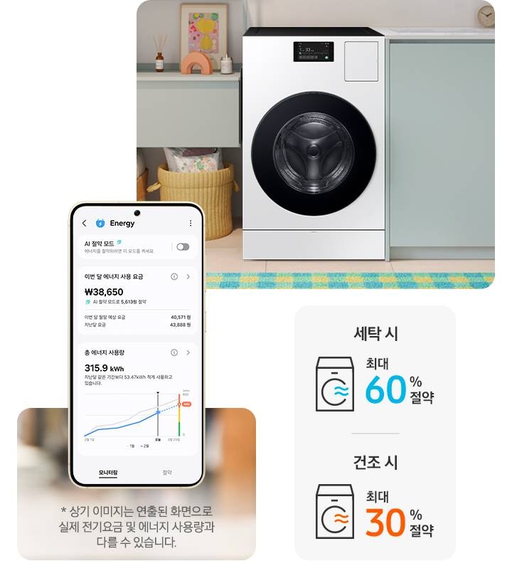 왼쪽에는 SmartThings의 Energy 서비스 모니터링을 화면에 표시한 스마트폰이 있습니다. 가장 위쪽에는 설정하지 않은 상태의 'AI 절약 모드'와 함께 '에너지를 절약하려면 이 모드를 켜세요' 텍스트가 있습니다. 중간에는 '이번 달 에너지 사용 요금', '38,650원'과 'AI 절약 모드로 5,613원 절약' 텍스트가 있습니다. 아래쪽에는 '총 에너지 사용량', '315.9 kWh'와 함께 '지난달 같은 기간보다 53.47 kWh 적게 사용하고 있습니다.' 텍스트가 있습니다. 오른쪽에는 BESPOKE AI콤보가 수납장과 진열대 사이에 놓여 있는 이미지가 있습니다. 수납장에는 하얀색 영역으로 '세탁 시 최대 60 % 절약', 건조 시 최대 15 % 절약' 텍스트와 각각의 아이콘을 표시하고 있습니다.