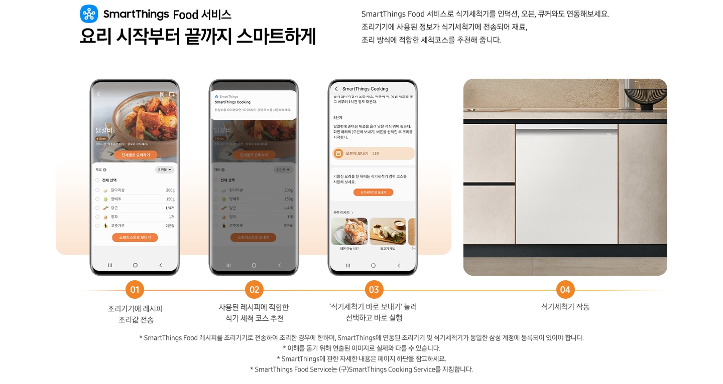 왼쪽 상단에 요리, 시작부터 끝까지 스마트하게 SmartThings Food 서비스 제목 텍스트가 보입니다. 가운데에 스마트폰 3개의 이미지가 나란히 보이고 식기세척기가 보이며 차례대로 기능을 보여주고 있습니다. 왼쪽부터 1. 스마트폰에서 닭갈비 레시피 조리값을 전송하는 화면이 보이며 아래에 조리기기에 레시피 조리값 전송의 텍스트가 보입니다. 2. SmartThings Cooking 화면이 팝업으로 보이며 아래에 사용된 레시피에 적합한 식기 세척 코스 추천의 텍스트가 보입니다. 3. 식기세척기에 해당 세탁 코스를 전송하는 화면이 보이며 아래에 식기세척기 바로 보내기 눌러 선택하고 바로 실행의 텍스트가 보입니다. 4. 식기세척기가 보이며 아래에 식기세척기 작동의 텍스트가 보입니다. * SmartThings Food 서비스로 식기세척기를 인덕션, 오븐, 큐커와도 연동해보세요. * 조리기기에 사용된 정보가 식기세척기에 전송되어 재료, 조리 방식에 적합한 세척코스를 추천해 줍니다. * SmartThings Food 레시피를 조리기기로 전송하여 조리한 경우에 한하며, SmartThings에 연동된 조리기기 및 식기세척기가 동일한 삼성 계정에 등록되어 있어야 합니다. * 이해를 돕기 위해 연출된 이미지로 실제와 다를 수 있습니다. * SmartThings에 관한 자세한 내용은 페이지 하단을 참고하세요. *SmartThings Food Servive는 (구)SmartThings Cooking Service를 지칭합니다.