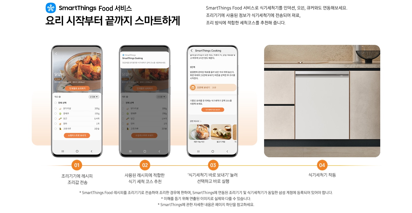 왼쪽 상단에 요리, 시작부터 끝까지 스마트하게 SmartThings Food 서비스 제목 텍스트가 보입니다. 가운데에 스마트폰 3개의 이미지가 나란히 보이고 식기세척기가 보이며 차례대로 기능을 보여주고 있습니다. 왼쪽부터 1. 스마트폰에서 닭갈비 레시피 조리값을 전송하는 화면이 보이며 아래에 조리기기에 레시피 조리값 전송의 텍스트가 보입니다. 2. SmartThings Cooking 화면이 팝업으로 보이며 아래에 사용된 레시피에 적합한 식기 세척 코스 추천의 텍스트가 보입니다. 3. 식기세척기에 해당 세탁 코스를 전송하는 화면이 보이며 아래에 식기세척기 바로 보내기 눌러 선택하고 바로 실행의 텍스트가 보입니다. 4. 식기세척기가 보이며 아래에 식기세척기 작동의 텍스트가 보입니다. * SmartThings Food 서비스로 식기세척기를 인덕션, 오븐, 큐커와도 연동해보세요. * 조리기기에 사용된 정보가 식기세척기에 전송되어 재료, 조리 방식에 적합한 세척코스를 추천해 줍니다. * SmartThings Food 레시피를 조리기기로 전송하여 조리한 경우에 한하며, SmartThings에 연동된 조리기기 및 식기세척기가 동일한 삼성 계정에 등록되어 있어야 합니다. * 이해를 돕기 위해 연출된 이미지로 실제와 다를 수 있습니다. * SmartThings에 관한 자세한 내용은 페이지 하단을 참고하세요. *SmartThings Food Servive는 (구)SmartThings Cooking Service를 지칭합니다.