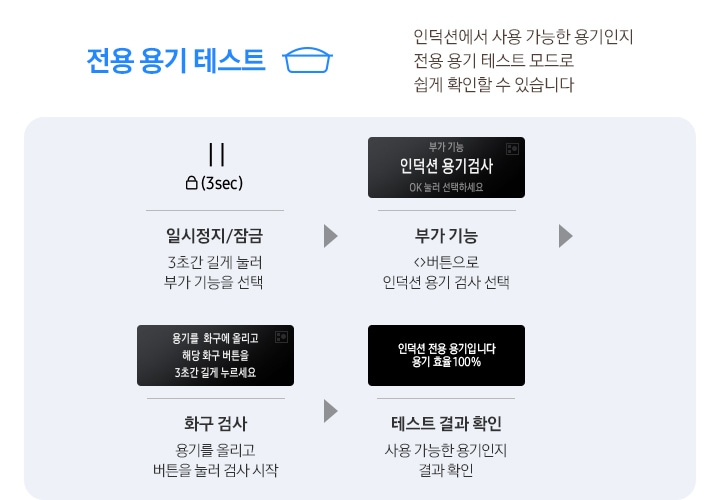 왼쪽에는 전용 용기 테스트라는 문구와 냄비 아이콘이 있습니다. 하단에는 인덕션에서 사용 가능한 용기인지 전용 용기 테스트 모드로 쉽게 확인할 수 있습니다.라는 설명이 적혀 있습니다. 오른쪽 연한 갈색의 사각 박스 안에 전용 용기 테스트 과정이 4개의 단계로 설명되어 있습니다. 일시 정시 아이콘 하단에 자물쇠 그림과 (3Sec)이라는 문구가 있습니다. 하단에는 잠금 버튼 3초간 길게 눌러 잠금 설정이라는 설명이 적혀 있습니다. 다음은 시계 아이콘 하단에 타이머 버튼 3초간 길게 누름이라는 설명이 적혀 있습니다. 다음은 Max 라는 굵은 글자 아래 Max 버튼 해당 화구의 Max 버튼을 3초간 누름이라는 설명이 적혀 있습니다. 마지막으로 검은색 LCD 알림 창 안에 인덕션 전용 용기입니다. 용기 효율 100%라는 문구와 하단엔 전용용기 테스트 결과라는 설명이 적혀 있습니다.