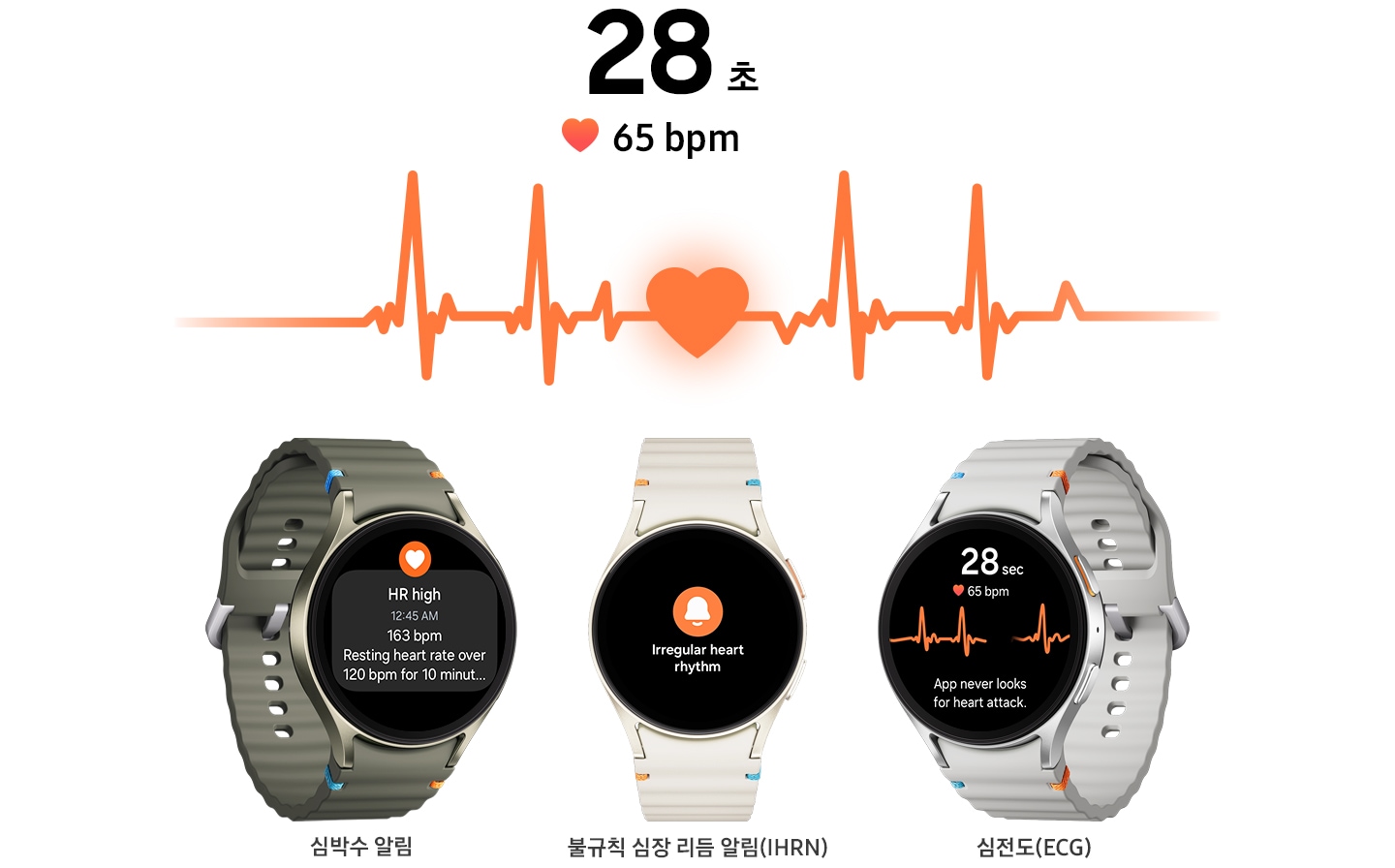 갤럭시 워치7 3대가 정면을 향해 놓여 있고 심박수 경고 알림, 불규칙 심장 리듬 알림, 심전도 등 각기 다른 심장 모니터링 기능이 실행되고 있습니다. 기기 위에는 “28초” 텍스트, 움직이는 심박수 선 그래프, “65 bpm” 텍스트가 함께 표시됩니다. 