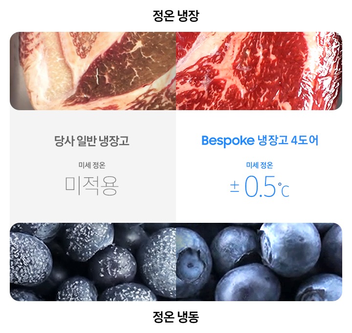 Bespoke 냉장고와 일반 냉장고의 신선함을 비교하는 이미지로, Bespoke 냉장고에 보관시 육류와 블루베리가 성에 없이 더 신선하게 유지되는 모습입니다. 좌측은 당사 일반 냉장고 미세 정온 미적용 문구가 나와있으며 우측에는 Bespoke 냉장고 4도어 미세 정온 ±0.5 ℃ 문구가 나와있습니다.