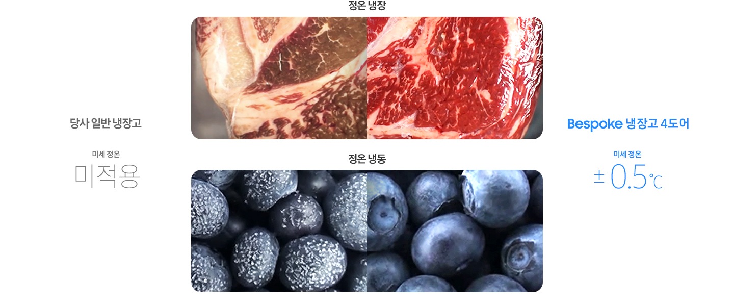 Bespoke 냉장고와 일반 냉장고의 신선함을 비교하는 이미지로, Bespoke 냉장고에 보관시 육류와 블루베리가 성에 없이 더 신선하게 유지되는 모습입니다. 좌측은 당사 일반 냉장고 미세 정온 미적용 문구가 나와있으며 우측에는 Bespoke 냉장고 4도어 미세 정온 ±0.5 ℃ 문구가 나와있습니다.