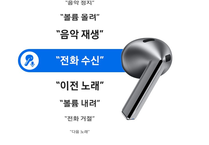 실버 색상의 갤럭시 버즈3 이어버드 한 개가 있고 전화 받기라는 음성 명령이 있습니다. 위아래로 다양한 음성 명령이 있습니다.