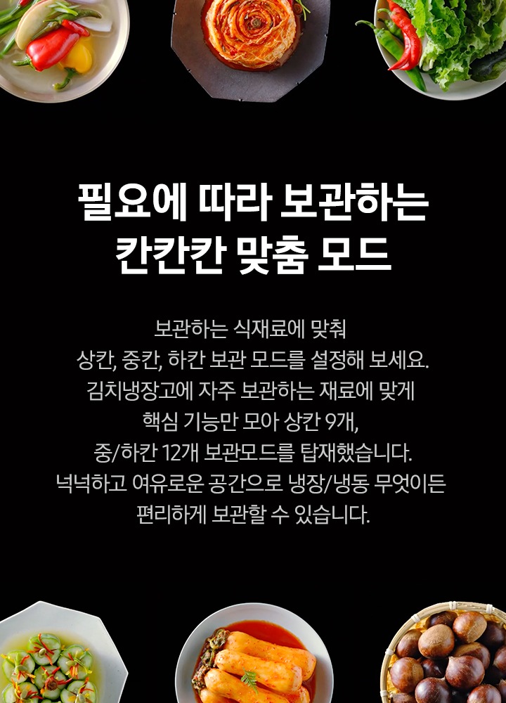 중앙에는 필요에 따라 보관하는 칸칸칸 맞춤 보관 모드 보관하는 식재료에 맞춰 상칸, 중칸, 하칸 보관 모드를 설정해보세요. 김치냉장고에 자주 보관하는 재료에 맞게 핵심 기능만 모아 상칸 13개, 중/하칸 23개 맞춤 보관 모드를 탑재했습니다. 넉넉하고 여유로운 공간으로 냉장/냉동 무엇이든 편리하게 보관할 수 있습니다. 라는 내용의 텍스트가 배치되어 있고 텍스트 위로는 좌측부터 접시에 담긴 오이소박이, 소쿠리에 담긴 밤, 접시에 담긴 쌈채소이미지가 배치되어 있고, 텍스트 아래로는 좌측부터 접시에 담긴 감과 사과, 접시에 담긴 총각무김치, 접시위 종지에 담긴 된장과 고추장 이미지가 배치되어 있습니다.