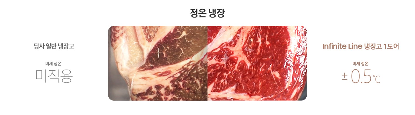 일반 냉장고와 인피니트 라인의 신선함을 비교하는 이미지로, 육류와 블루베리가 성에 없이 더 신선하게 유지되는 모습입니다.