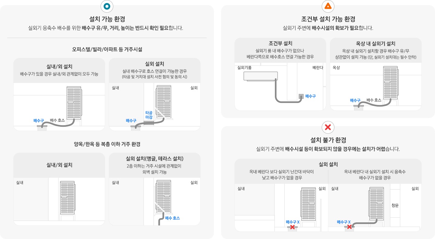 [설치 가능 환경]  1. 에어컨 설치 공간의 높이 3 m 이하 공간에서 설치 가능합니다. (3 m 이상 층고의 사무실, 상가, 교회 등은 설치 불가합니다.)  2. 실외기에서 발생하는 응축수 배출이 필요하며, 배수호스로 연결하여 배수홀로 자연 배수가 가능한 경우 설치가 가능합니다.     3. 하단의 설치 조건을 반드시 읽어주세요.  아래 조건에 해당하지 않는 경우 설치가 불가할 수 있습니다.
