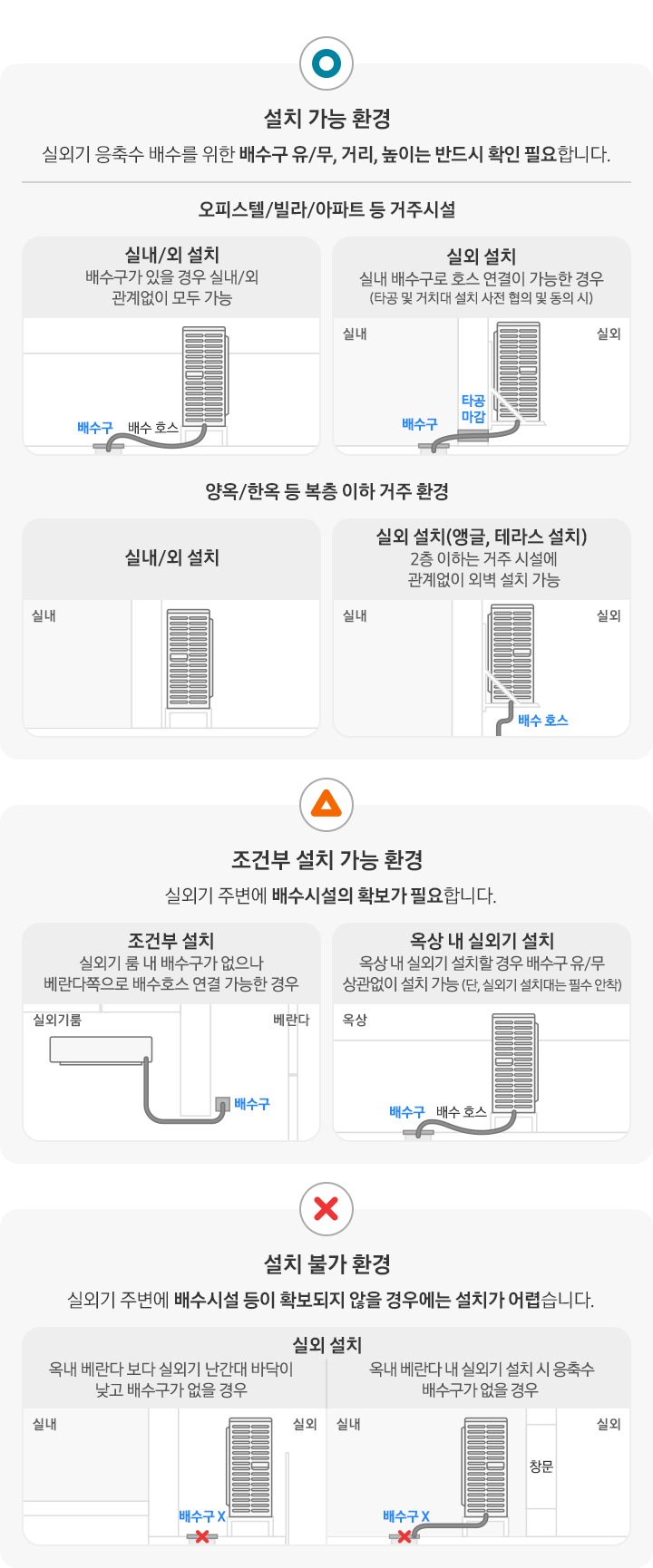 [설치 가능 환경]  1. 에어컨 설치 공간의 높이 3 m 이하 공간에서 설치 가능합니다. (3 m 이상 층고의 사무실, 상가, 교회 등은 설치 불가합니다.)  2. 실외기에서 발생하는 응축수 배출이 필요하며, 배수호스로 연결하여 배수홀로 자연 배수가 가능한 경우 설치가 가능합니다.     3. 하단의 설치 조건을 반드시 읽어주세요.  아래 조건에 해당하지 않는 경우 설치가 불가할 수 있습니다.