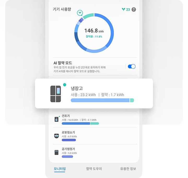 SmartThings Energy를 통하여 에너지 소비량을 손쉽게 점검하며 절전 가이드까지 제공받을 수 있어 편리합니다.