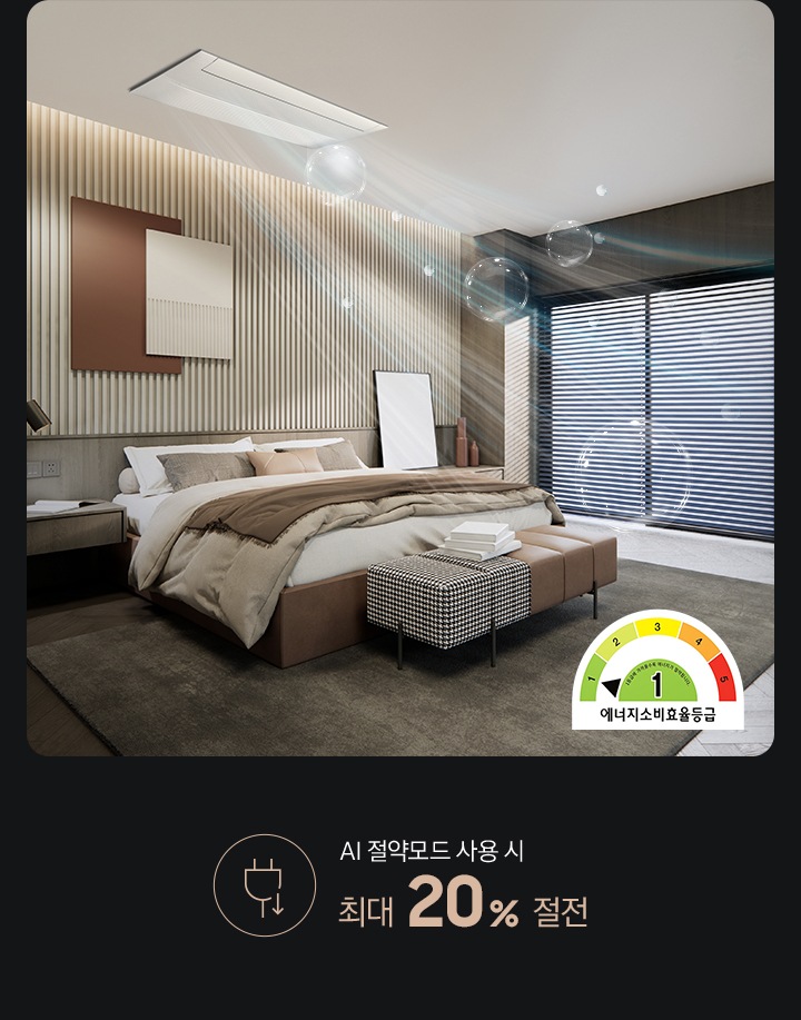 좌측에는 BESPOKE 무풍 시스템에어컨 Infinte Line이 설치된 고급스러운 느낌의 침실이 있고 에어컨에서는 청정한 공기가 나오는 느낌의 효과가 적용되어 있습니다. 침실 하단 좌측에는 에너지소비효율 1등급 로고가 보입니다. 이미지 우측에는 아이콘과 함께 AI 절약모드 사용 시 최대 20% 절전이라는 텍스트가 배치되어 있습니다.