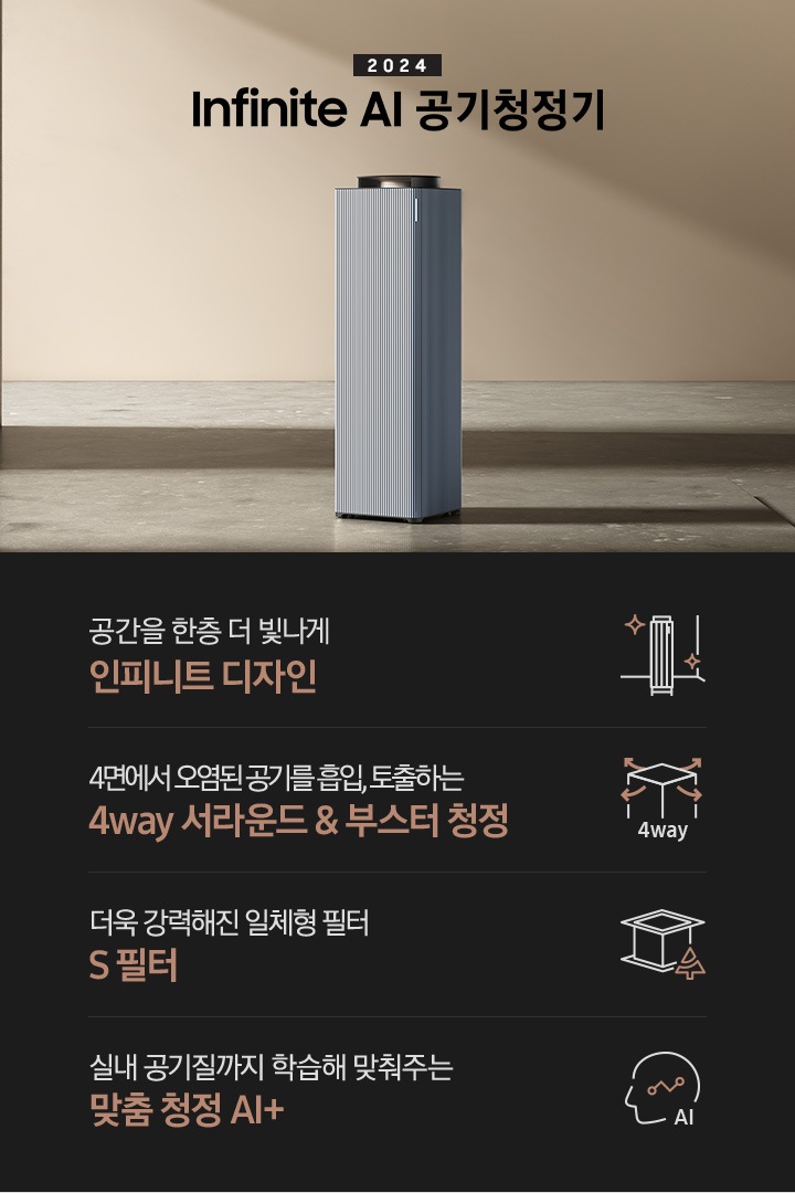 베이지 톤의 넓은 공간이 보입니다. 대리석 바닥 좌우로 기둥이 있고 그 가운에 BESPOKE 큐브™ Air Infinite Line 100㎡이 서 있습니다. 공기청정기 위로는 2024 BESPOKE 큐브™ Air Infinite Line이라는 문구가 적혀 있습니다.하단 제품 특장점에는 BESPOKE 큐브™ Air Infinite Line 아이콘이 반짝이는 효과를 준 아이콘과 함께 공간을 한층 더 빛나게 인피니트 디자인이라는 문구가 적혀 있습니다. 두 번째에는 사각의 공기청정기 사면으로 공기가 토출되는 모습의 화살표 아이콘과 함께 4way, 4면에서 오염된 공기를 흡입, 토출하는 4way 서라운드 & 부스터 청정이라는 문구가 적혀 있습니다. 세 번째로는 사각 박스 모양의 S 필터 옆 나무가 그려진 아이콘이 있고 더욱 강력해진 일체형 필터 S 필터라는 문구가 적혀 있습니다. 네 번째로는 사람의 옆모습 실루엣 안에 그래프가 그려져 있고 AI라고 적힌 아이콘과 함께 실내 공기질까지 학습해 맞춰주는 맞춤 청정 AI +라는 문구가 적혀 있습니다.
