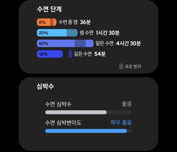 완전한 휴식과  에너지 충전의 시간 2