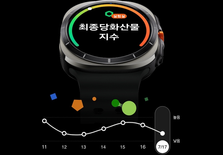 갤럭시 워치 울트라의 기기 화면에 최종당화산물 지수가 나타나며 상단에는 '실험실' 텍스트가 표시됩니다. 워치의 오른쪽 옆에는 일주일 간의 최종당화산물 지수를 나타내는 선 그래프가 있습니다.