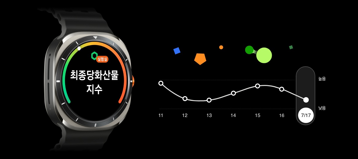 갤럭시 워치 울트라의 기기 화면에 최종당화산물 지수가 나타나며 상단에는 '실험실' 텍스트가 표시됩니다. 워치의 오른쪽 옆에는 일주일 간의 최종당화산물 지수를 나타내는 선 그래프가 있습니다.
