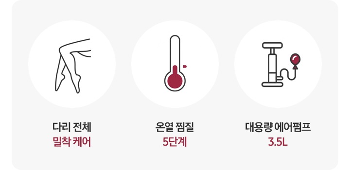 리에너 다리마사지기의 핵심 포인트 3가지가 아이콘과 함께 나와있습니다. 다리 전체 밀착 케어, 온열 찜질 5단계, 대용량 에어펌프 3.5L