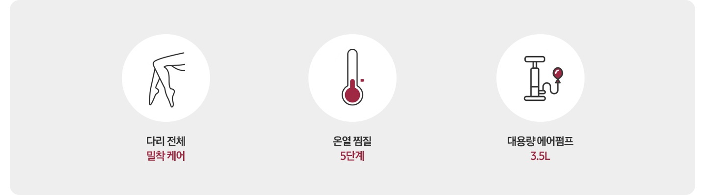 리에너 다리마사지기의 핵심 포인트 3가지가 아이콘과 함께 나와있습니다. 다리 전체 밀착 케어, 온열 찜질 5단계, 대용량 에어펌프 3.5L