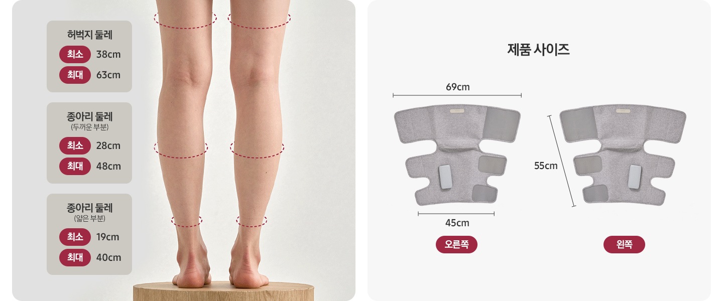 하반신 뒷모습이 나와있고 둘레를 표시하는 점선이 있습니다. 허벅지 둘레 최소 38cm 최대 63cm, 종아리 둘레(두꺼운 부분) 최소 28cm 최대 48cm, 종아리 둘레(얇은 부분) 최소 19cm 최대 40cm. 제품 사이즈는 오른쪽과 왼쪽 제품 이미지가 각각 나와있습니다. 윗쪽 가로면 69cm, 아랫쪽 가로면 45cm, 세로면 55cm 입니다.