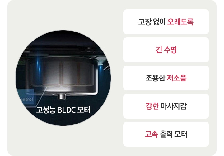 고성능 BLDC 모터의 이미지컷이 나와있습니다. 고장 없이 오래도록, 긴 수명, 조용한 저소음, 강한 마사지감, 고속 출력 모터