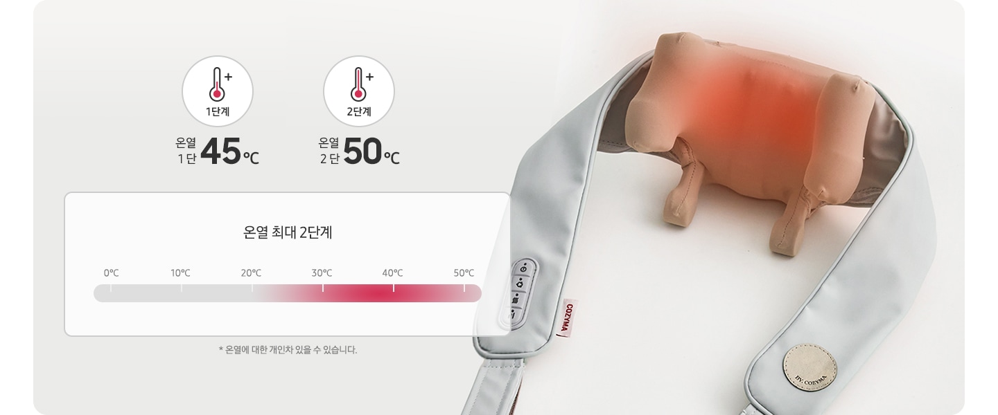 네크레오 목어깨 마사지기 가운데 부분에 빨간색 온열 표시가 되어있고 우측에 1단계-온열 1단 45℃ 문구와 아이콘, 2단계-온열 2단 50℃ 문구와 아이콘이 나와있습니다. 아래에는 온열 최대 2단계 부분을 막대그래프로 나타내어 30℃ 아래쯤부터 50℃까지 빨간색으로 표시되어 있습니다. * 온열에 대한 개인차 있을 수 있습니다.