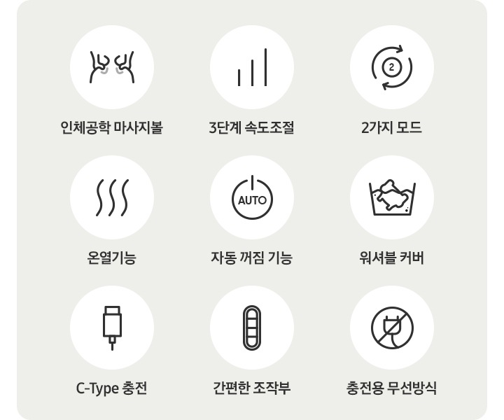 네크레오 목어깨 마사지기의 주요 특징이 아이콘과 함께 나와있습니다. 인체공학 마사지볼, 온열기능, C-Type 충전, 3단계 속도조절, 자동 꺼짐 기능, 간편한 조작부, 2가지 모드, 워셔블 커버, 충전용 무선방식