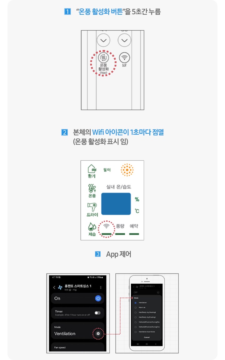 리모콘과 스마트싱스 앱을 통해 휴젠뜨2 IoT 복합 환풍기 제어하는 방식을 이미지로 보여주고 있습니다.