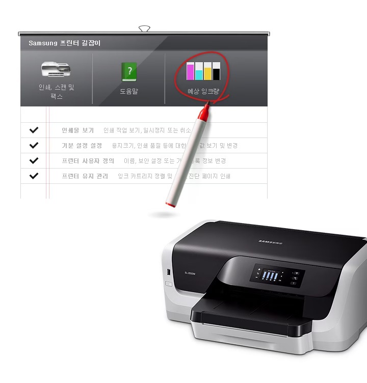 삼성 프린터 드라이버에서 제공하는 잉크 모니터링 시스템을 보여주는 컷입니다. Samsung 프린터 길잡이가 보이고, 예상 잉크량 메뉴에 빨강 동그라미가 그려져 있습니다. 우측에는 삼성 프린터가 보이고 있습니다.