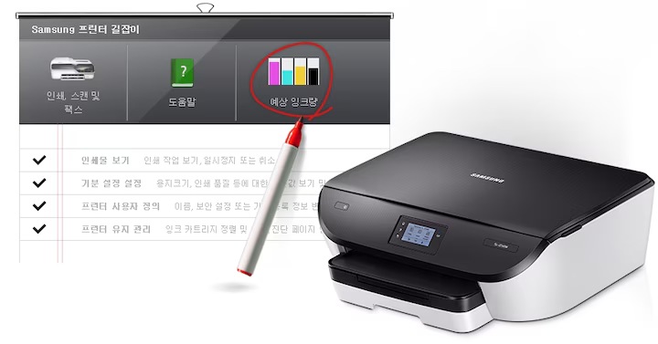 삼성 프린터 드라이버에서 제공하는 잉크 모니터링 시스템을 보여주는 컷입니다. Samsung 프린터 길잡이가 보이고, 예상 잉크량 메뉴에 빨강 동그라미가 그려져 있습니다. 우측에는 삼성 프린터가 보이고 있습니다.