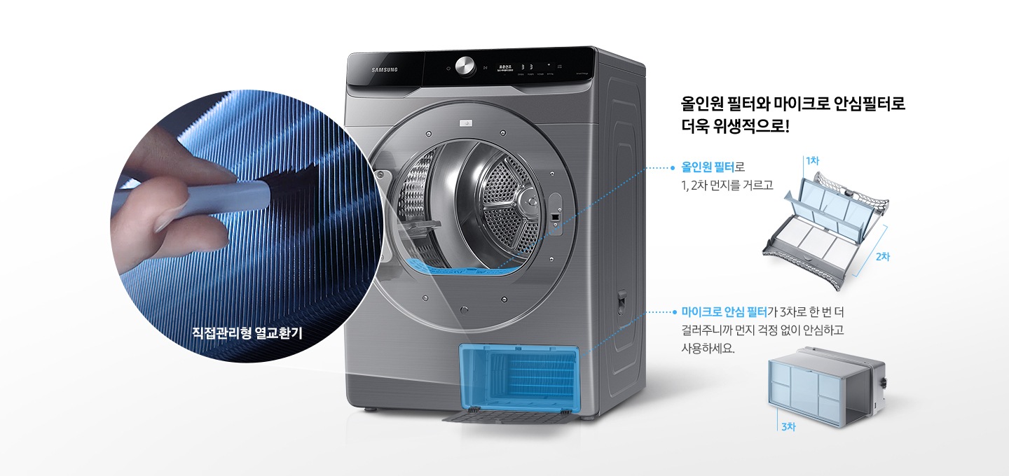 건조기 제품이 중앙에 놓여져 있고, 좌측엔 직접 관리형 열교환기, 우측에는 올인원필터, 마이크로 안심 필터에 대한 설명을 보여주고 있습니다. 설명 : 올인원 필터와 마이크로 안심필터로 더욱 위생적으로! 올인원 필터로 1, 2차 먼지를 거르고 마이크로 안심 필터가 3차로 한 번 더 걸러주니까 먼지 걱정 없이 안심하고 사용하세요