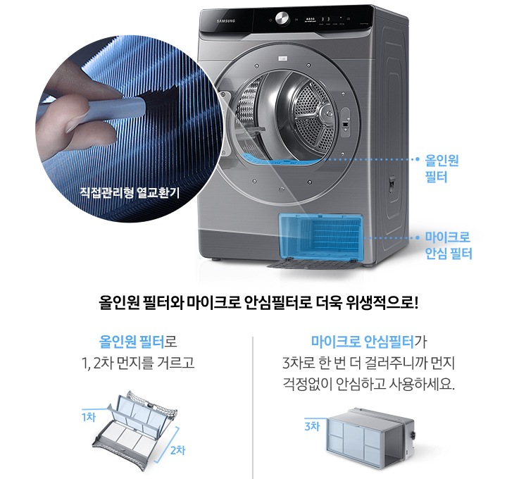 건조기 제품이 중앙에 놓여져 있고, 좌측엔 직접 관리형 열교환기, 우측에는 올인원필터, 마이크로 안심 필터에 대한 설명을 보여주고 있습니다. 설명 : 올인원 필터와 마이크로 안심필터로 더욱 위생적으로! 올인원 필터로 1, 2차 먼지를 거르고 마이크로 안심 필터가 3차로 한 번 더 걸러주니까 먼지 걱정 없이 안심하고 사용하세요
