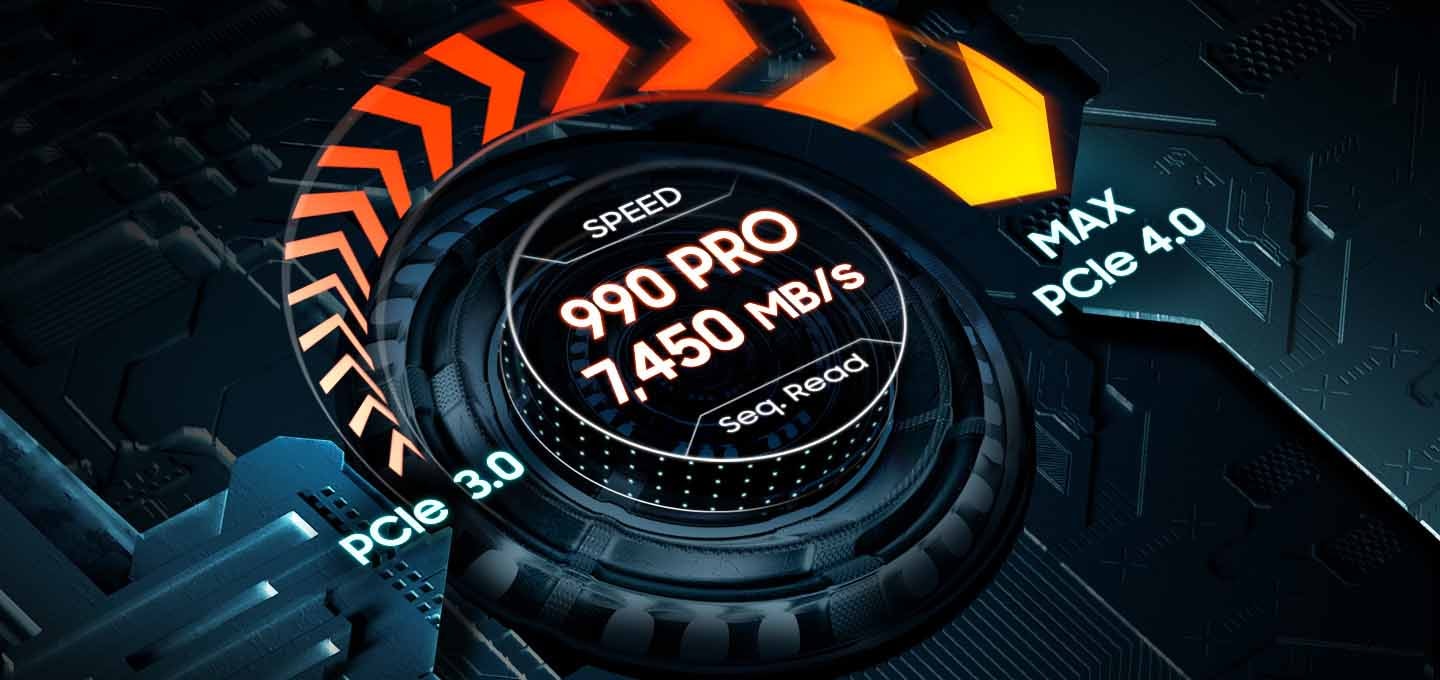 PCle 3.0 에서 MAX PCle 4.0으로 화살표가 이어져 있습니다. 조금 더 빨라진것을 알려주는 이미지 입니다. 중앙에는 SPEED 990 PRO 7,450 MB/s가 적혀져있습니다.