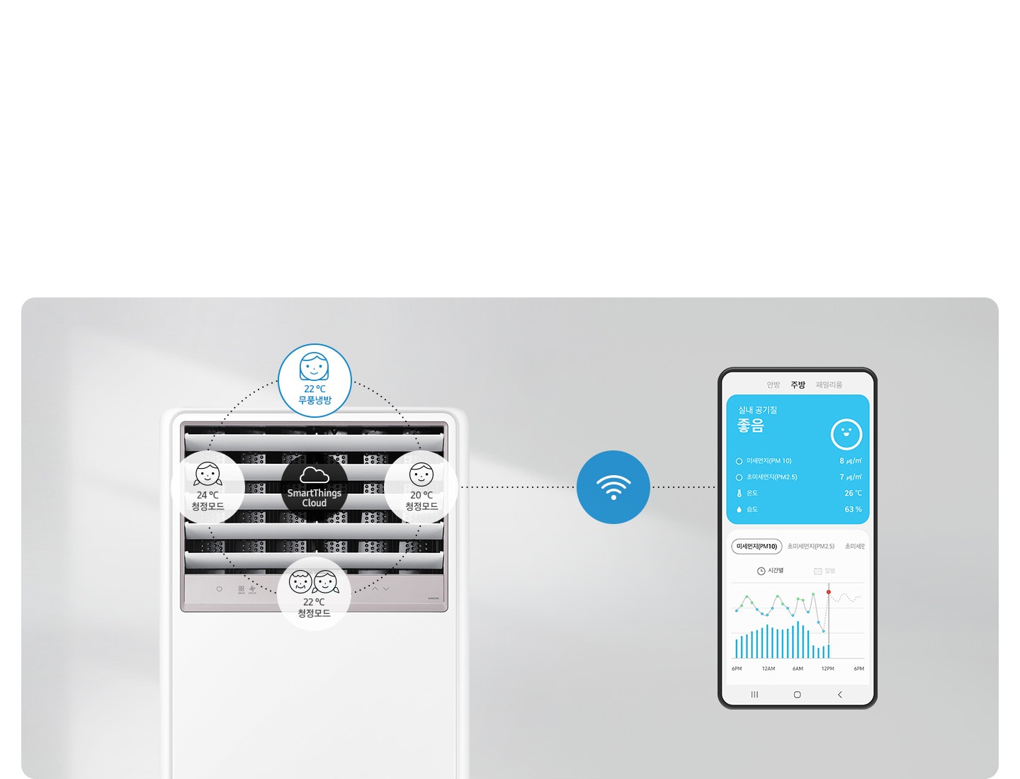 웰컴 & 어웨이 기능에 대해 보여주고 있습니다. 2분할 이미지로 우측에는 제품컷, 좌측에는 디바이스 UI 화면을 보여주고 있습니다.