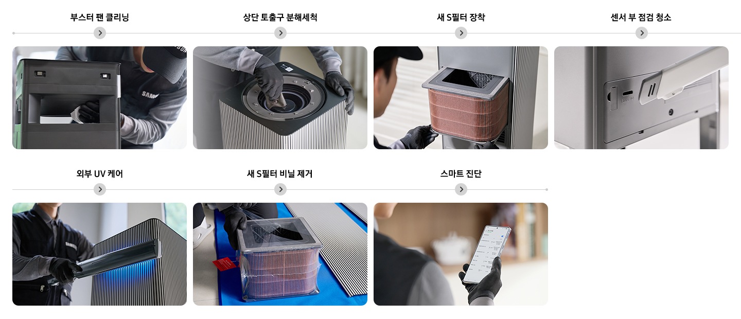 삼성케어플러스 가전케어 과정 순서를 설명하는 이미지입니다. 상태 점검 및 파손 확인을 나타내는 이미지와 텍스트가 보여집니다. 정수 모듈 세척을 하는 이미지와 텍스트가 보여집니다. 정수 모듈 송풍 건조를 하는 이미지와 텍스트가 보여집니다. 물받이 분해 및 물기 제거를 하는 이미지와 텍스트가 보여집니다. 파우셋 클리닝을 하는 이미지와 텍스트가 보여집니다. UV 살균을 하는 이미지와 텍스트가 보여집니다. 필터 교체를 하는 이미지와 텍스트가 보여집니다. 사후 관리 안내를 하는 이미지와 텍스트가 보여집니다.