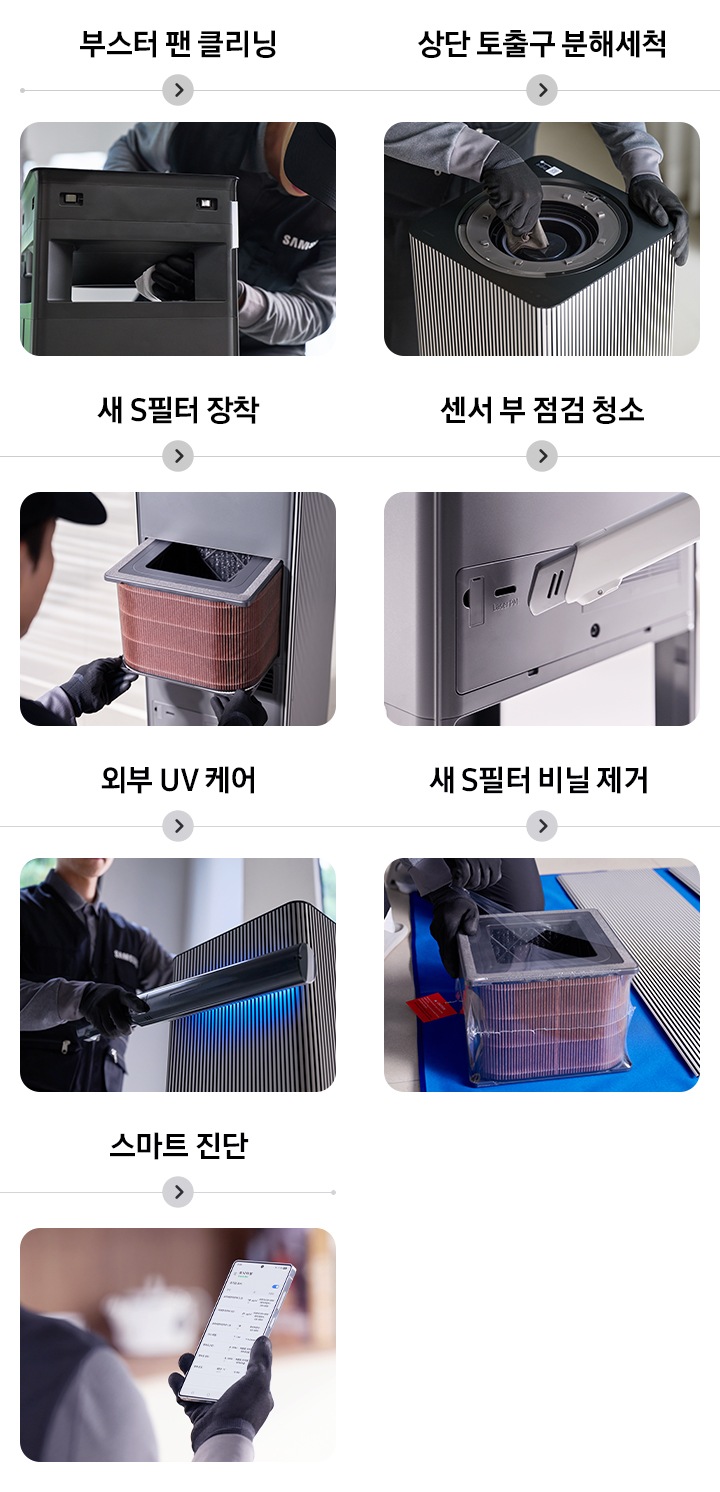 삼성케어플러스 가전케어 과정 순서를 설명하는 이미지입니다. 상태 점검 및 파손 확인을 나타내는 이미지와 텍스트가 보여집니다. 정수 모듈 세척을 하는 이미지와 텍스트가 보여집니다. 정수 모듈 송풍 건조를 하는 이미지와 텍스트가 보여집니다. 물받이 분해 및 물기 제거를 하는 이미지와 텍스트가 보여집니다. 파우셋 클리닝을 하는 이미지와 텍스트가 보여집니다. UV 살균을 하는 이미지와 텍스트가 보여집니다. 필터 교체를 하는 이미지와 텍스트가 보여집니다. 사후 관리 안내를 하는 이미지와 텍스트가 보여집니다.