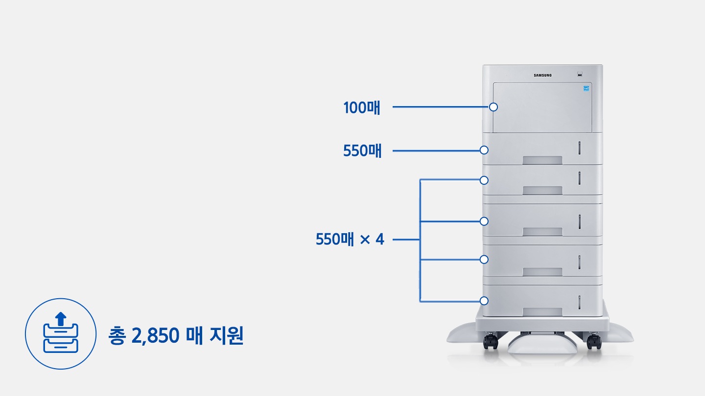 왼쪽 하단에 총 2,850매 지원 아이콘이 표시되어 있으며, 오른쪽 제품 공급함을 가리키며 위에서부터 100매, 550매, 550x4매가 표시되어있습니다.