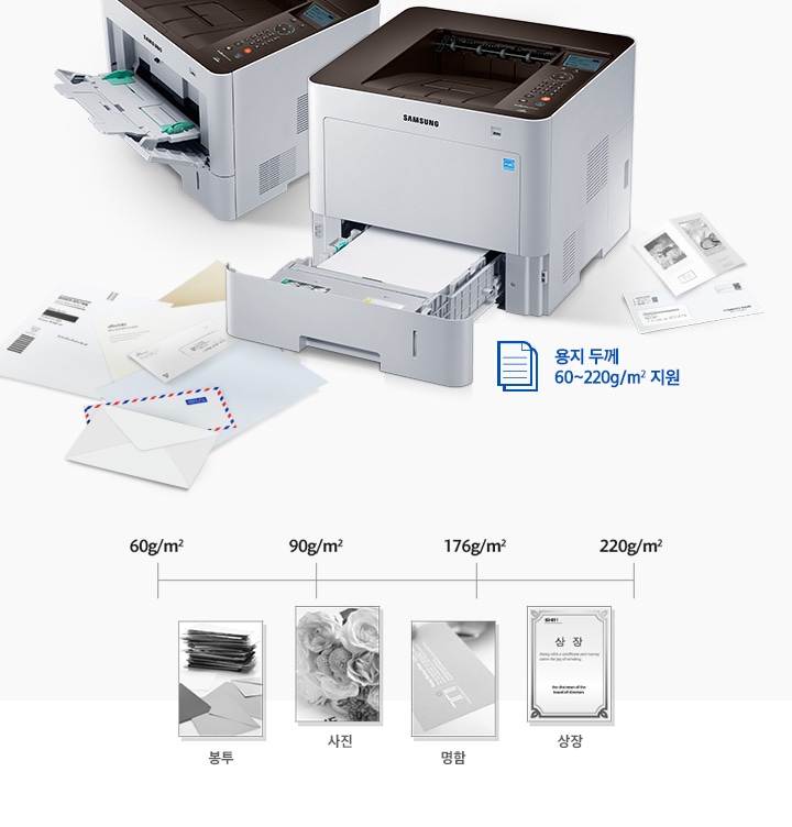 삼성 프린터 제품이미지와 해당 프린터에서 출력이 가능한 봉투(60~90g/m2), 사진(90~176g/m2) , 명함(90~176g/m2) , 상장용지(176~220g/m2)의 무게와 용지이미지를 보여주고 있습니다. - 용지 두께 60~220g/m2