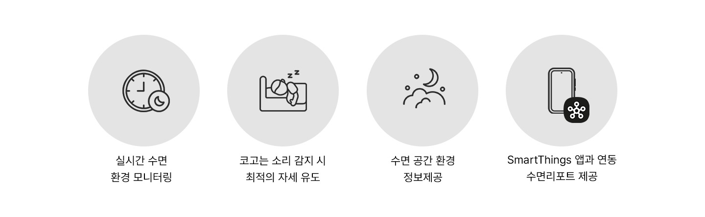 실시간수면환경모니터링, 코고는 소리감지시 최적의 자세유도, 수면공간환경, 정보제공, 스마트싱스앱과 연동 수면리포트 제공 이라는 특징의 4개 이미지