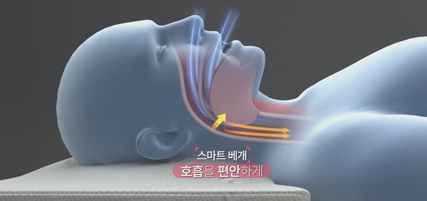 스마트베개 호흡을 편안하게라는 문구와 머리 모형이 호흡할때 공기가 들어가는 기도 모양의 이미지
