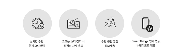 실시간수면환경모니터링, 코고는 소리감지시 최적의 자세유도, 수면공간환경, 정보제공, 스마트싱스앱과 연동 수면리포트 제공 이라는 특징의 4개 이미지